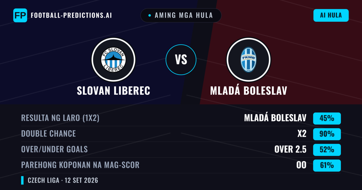 Aming mga hula: Slovan Liberec vs Mladá Boleslav — Draw (45%); Over 2.5; Parehong magbubuo: Oo