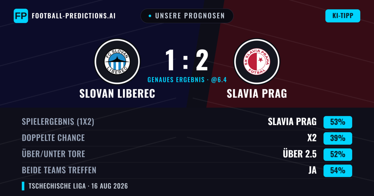 Unsere Prognosen: Slovan Liberec vs Slavia Prag — Slavia Prag — Sieg (56%); Über 2.5; Beide treffen: Ja