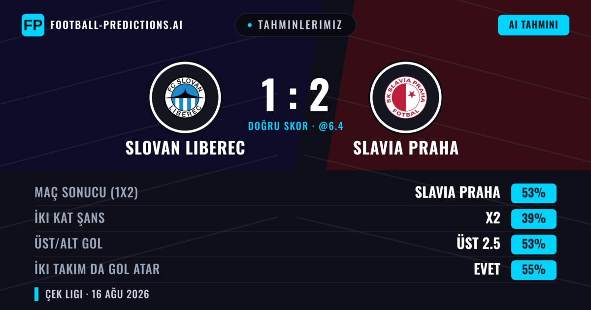 Tahminlerimiz: Slovan Liberec vs Slavia Praha — Slavia Praha — Kazanmak (56%); Üst 2.5; İki taraf da gol atar: Evet