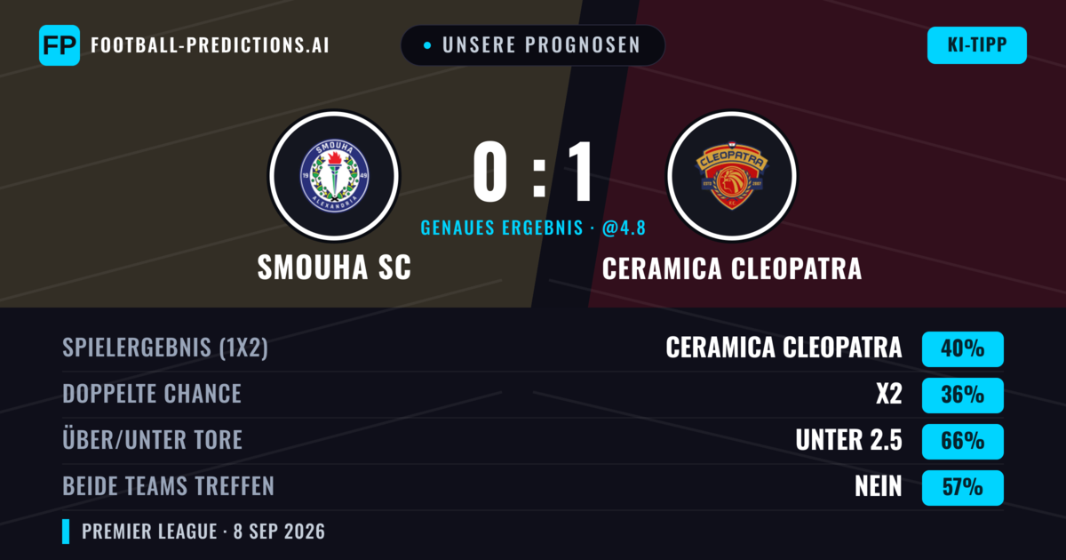 Unsere Prognosen: Smouha SC vs Ceramica Cleopatra — Ceramica Cleopatra — Sieg (40%); Unter 2.5; Beide treffen: Nein