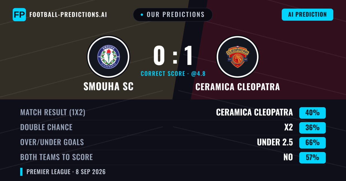 Our Predictions: Smouha SC vs Ceramica Cleopatra — Ceramica Cleopatra — Win (40%); under 2.5; Both teams to score: No