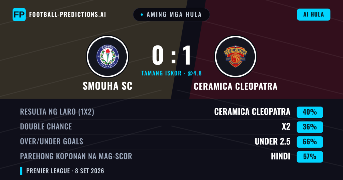 Aming mga hula: Smouha SC vs Ceramica Cleopatra — Ceramica Cleopatra — Manalo (40%); Under 2.5; Parehong magbubuo: Hindi
