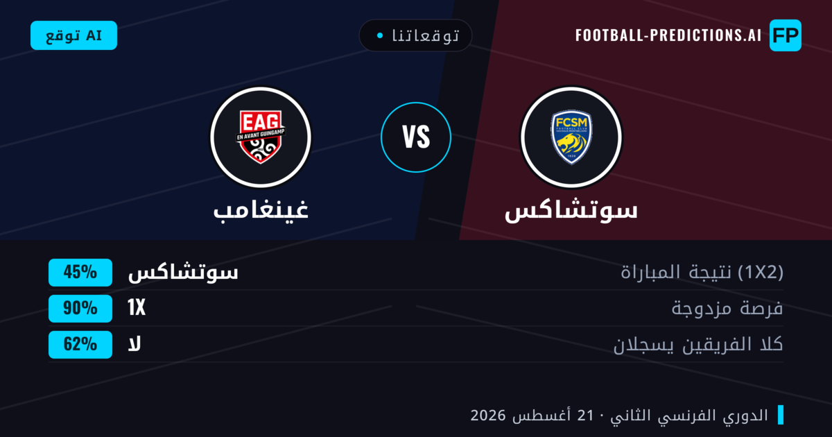 توقعاتنا: سوتشاكس ضد غينغامب — غينغامب — فوز (38%); أقل من 2.5; هدفين أو أكثر