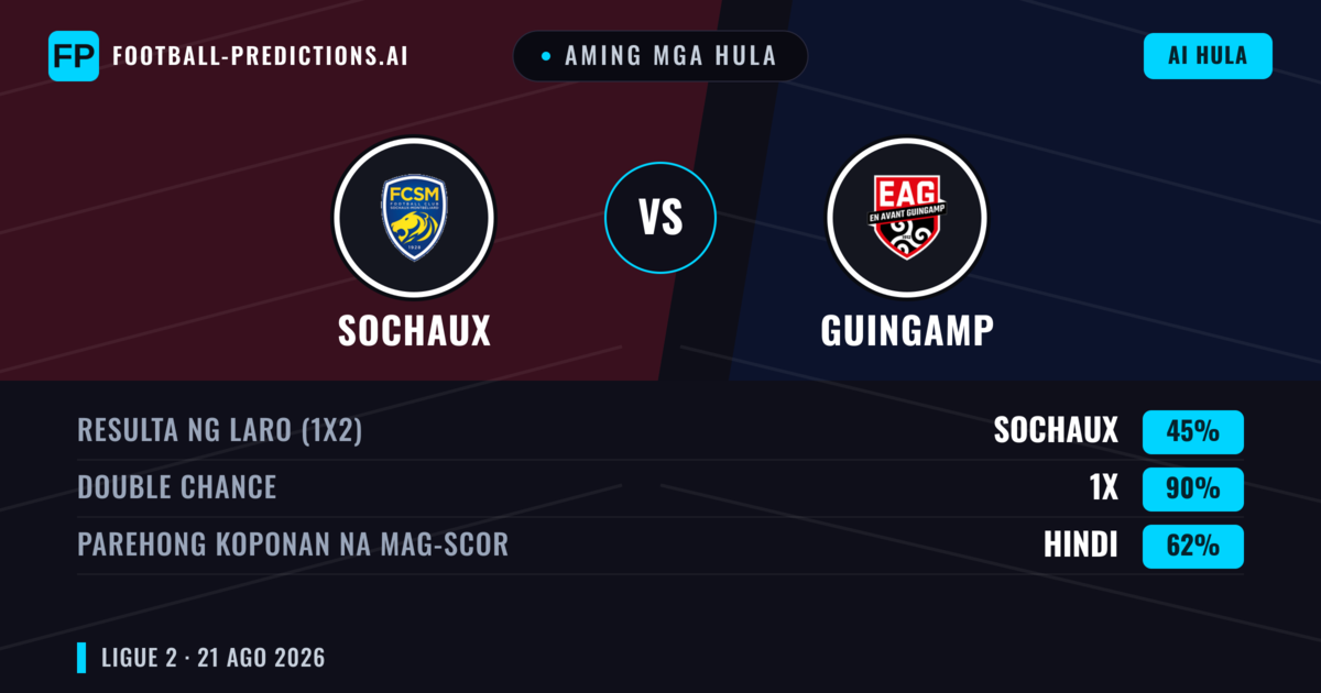 Aming mga hula: Sochaux vs Guingamp — Guingamp — Manalo (38%); Under 2.5; Parehong magbubuo: Oo