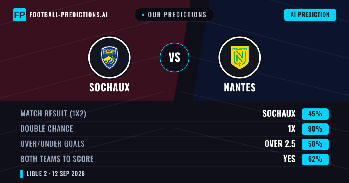 Our Predictions: Sochaux vs Nantes — Draw (45%); over 2.5; Both teams to score: Yes