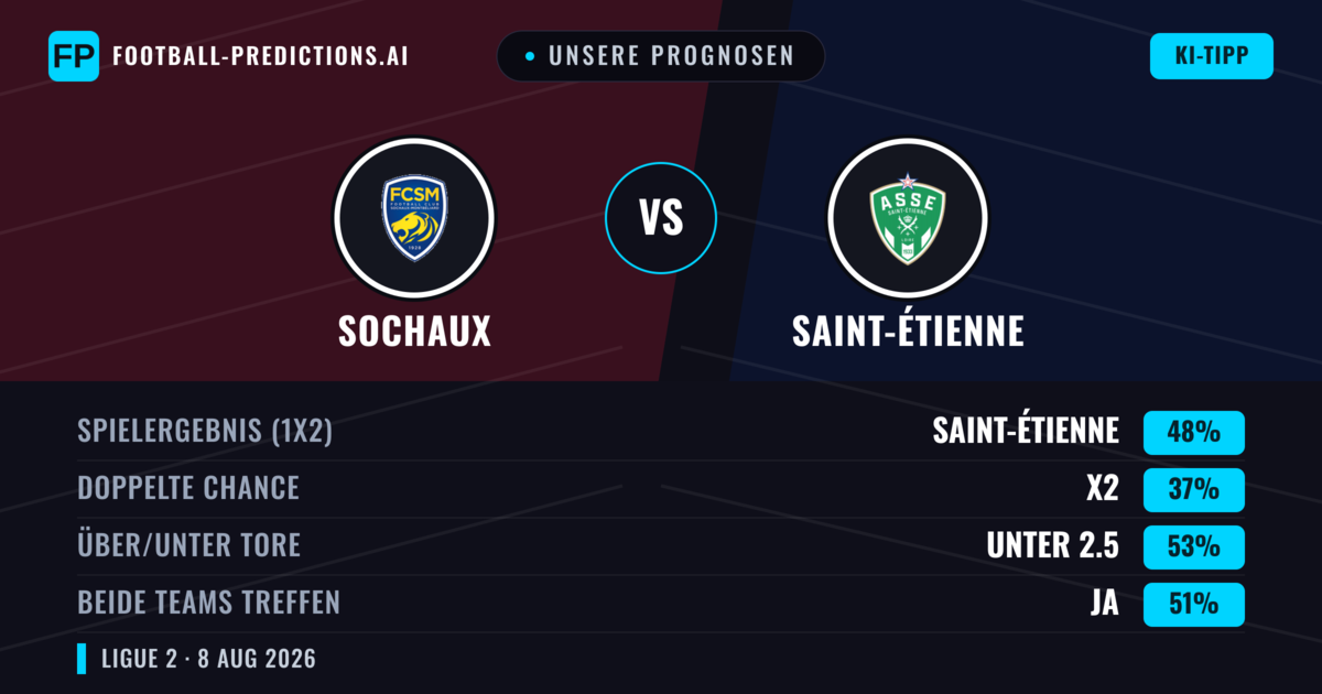 Unsere Prognosen: Sochaux vs Saint-Étienne — Saint-Étienne — Sieg (49%); Unter 2.5; Beide treffen: Ja