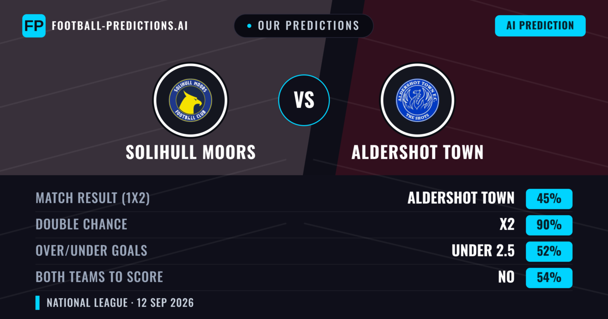 Our Predictions: Solihull Moors vs Aldershot Town — Draw (45%); under 2.5; Both teams to score: No