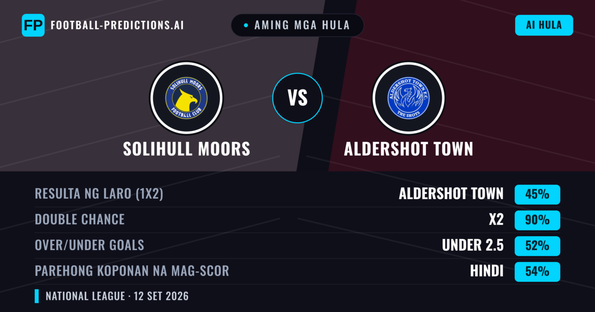 Aming mga hula: Solihull Moors vs Aldershot Town — Draw (45%); Under 2.5; Parehong magbubuo: Hindi