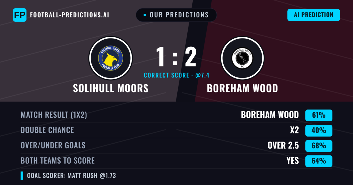 Our Predictions: Solihull Moors vs Boreham Wood — Boreham Wood — Win (57%); over 2.5; Both teams to score: Yes
