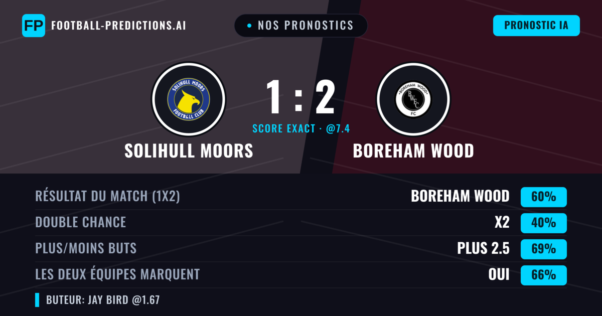 Nos pronostics: Solihull Moors vs Boreham Wood — Boreham Wood — Victoire (57%); Plus 2.5; Les deux marquent : Oui