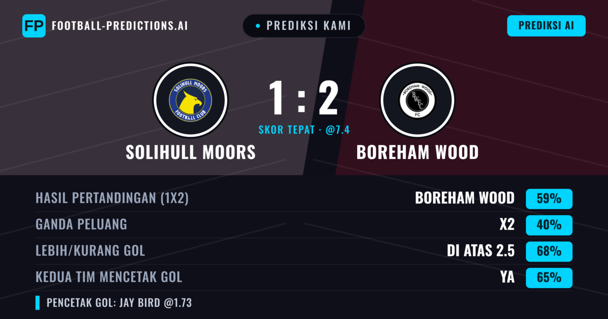 Prediksi kami: Solihull Moors vs Boreham Wood — Boreham Wood — Menang (57%); Lebih 2.5; Kedua tim mencetak gol: Ya