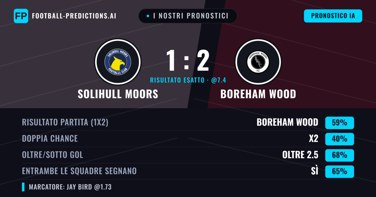 I nostri pronostici: Solihull Moors vs Boreham Wood — Boreham Wood — Vince (57%); Oltre 2.5; Entrambe segnano: Sì