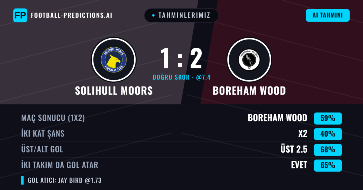 Tahminlerimiz: Solihull Moors vs Boreham Wood — Boreham Wood — Kazanmak (57%); Üst 2.5; İki taraf da gol atar: Evet