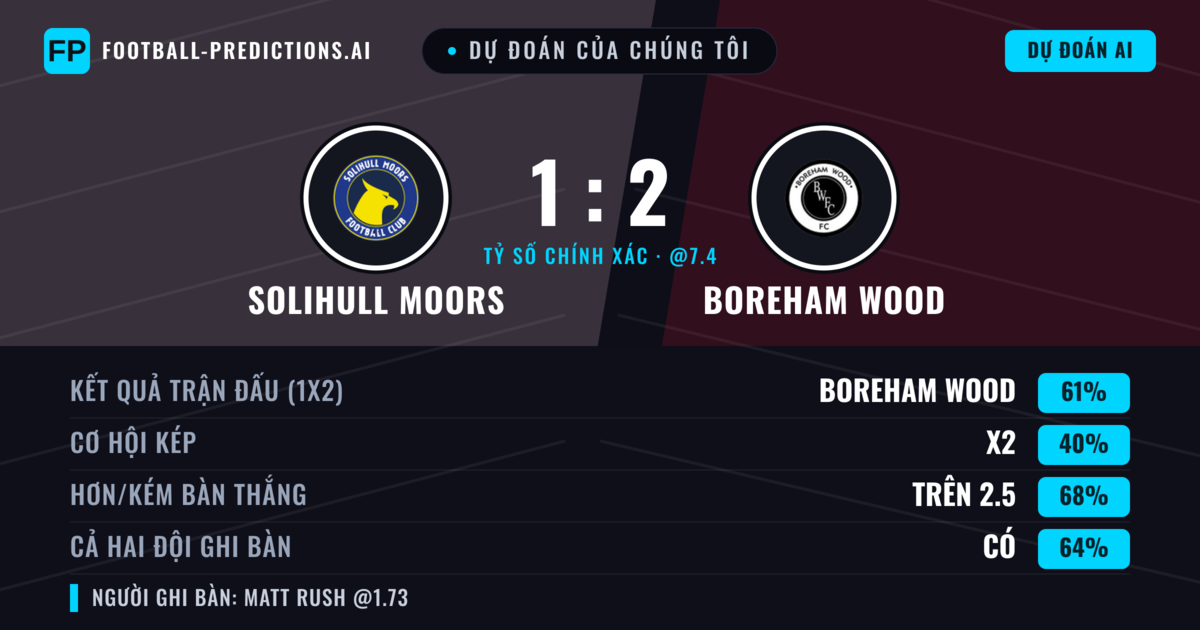 Dự đoán của chúng tôi: Solihull Moors vs Boreham Wood — Boreham Wood — Thắng (57%); Hơn 2.5; Cả hai ghi bàn: Có