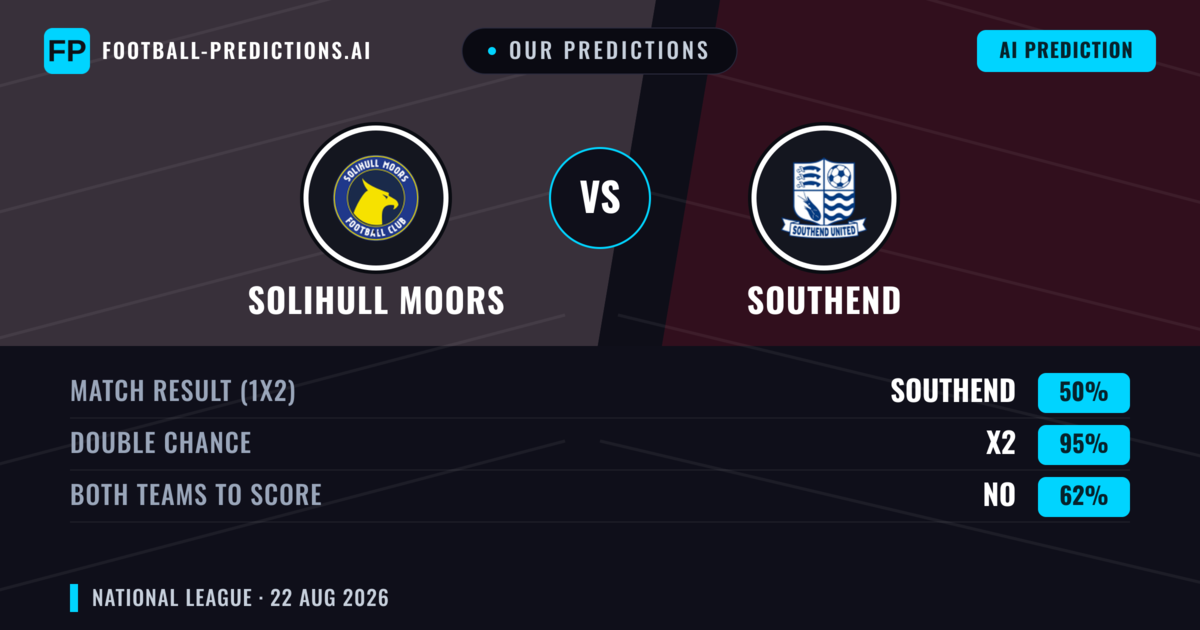 Our Predictions: Solihull Moors vs Southend — Southend — Win (53%); over 2.5; Both teams to score: Yes