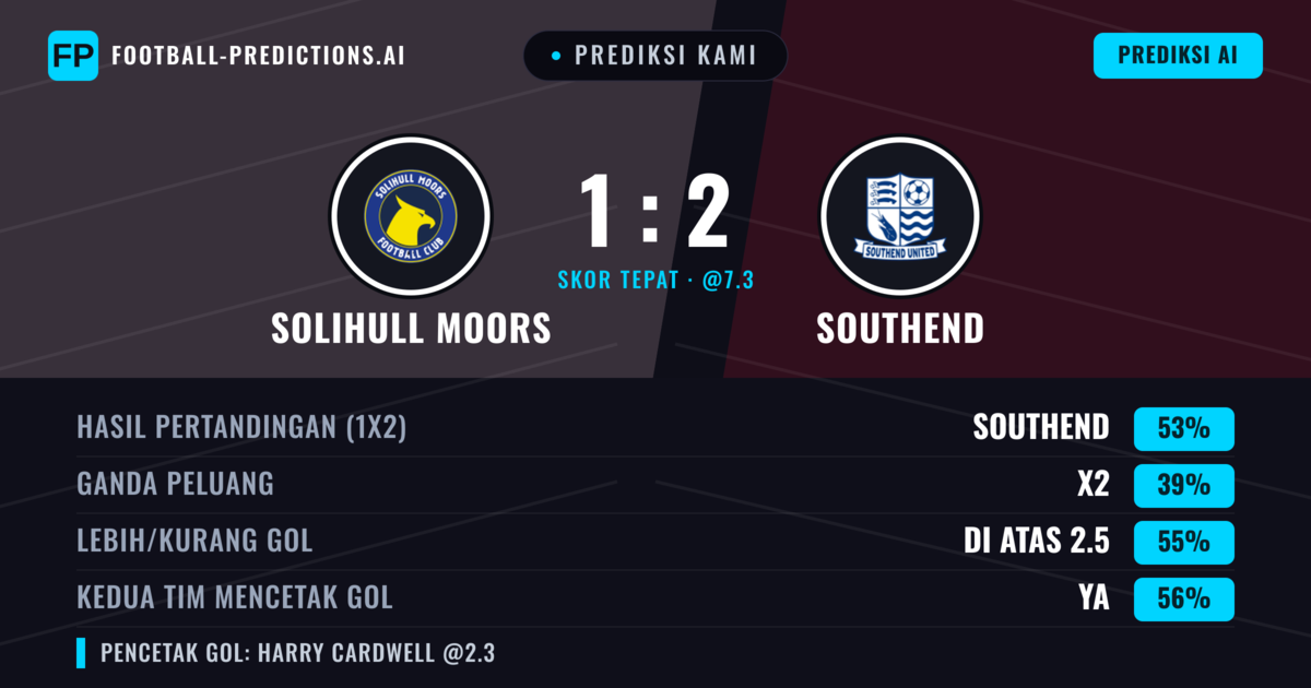 Prediksi kami: Solihull Moors vs Southend — Southend — Menang (53%); Lebih 2.5; Kedua tim mencetak gol: Ya