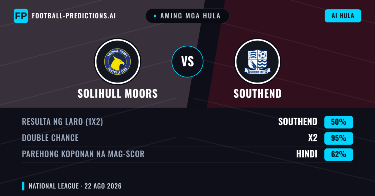Aming mga hula: Solihull Moors vs Southend — Southend — Manalo (53%); Over 2.5; Parehong magbubuo: Oo