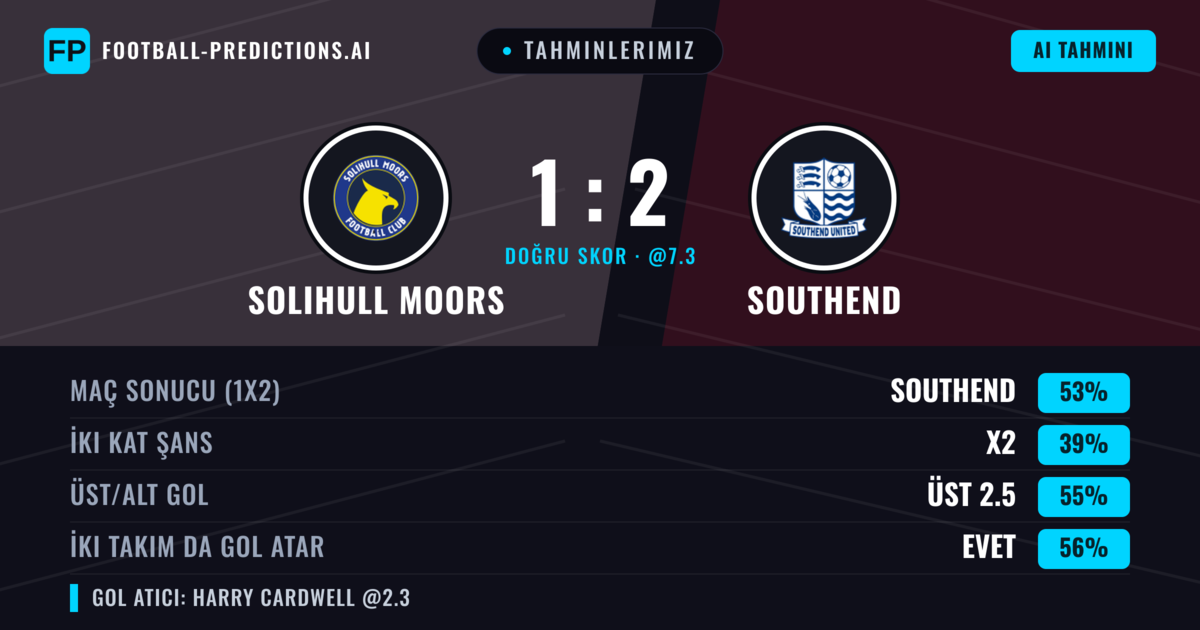 Tahminlerimiz: Solihull Moors vs Southend — Southend — Kazanmak (53%); Üst 2.5; İki taraf da gol atar: Evet