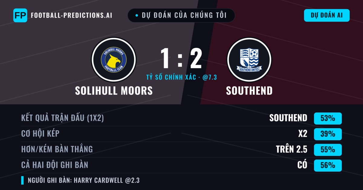 Dự đoán của chúng tôi: Solihull Moors vs Southend — Southend — Thắng (53%); Hơn 2.5; Cả hai ghi bàn: Có