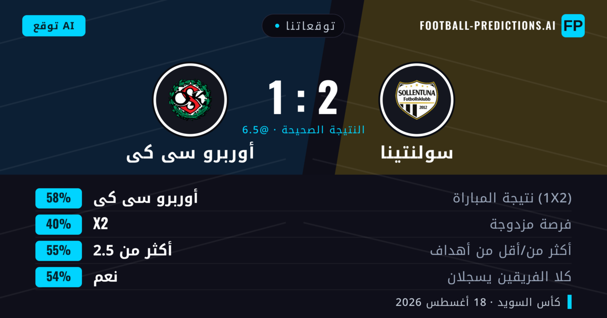 توقعاتنا: سولنتينا ضد أوربرو سى كى — أوربرو سى كى — فوز (58%); أكثر من 2.5; هدفين أو أكثر