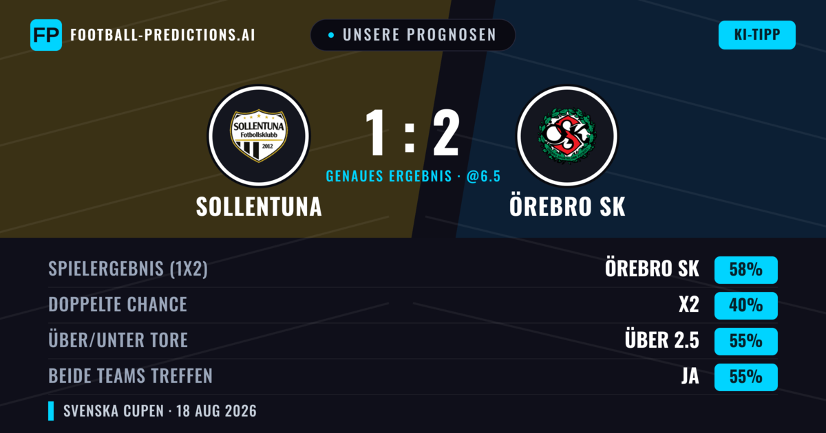 Unsere Prognosen: Sollentuna vs Örebro SK — Örebro SK — Sieg (58%); Über 2.5; Beide treffen: Ja