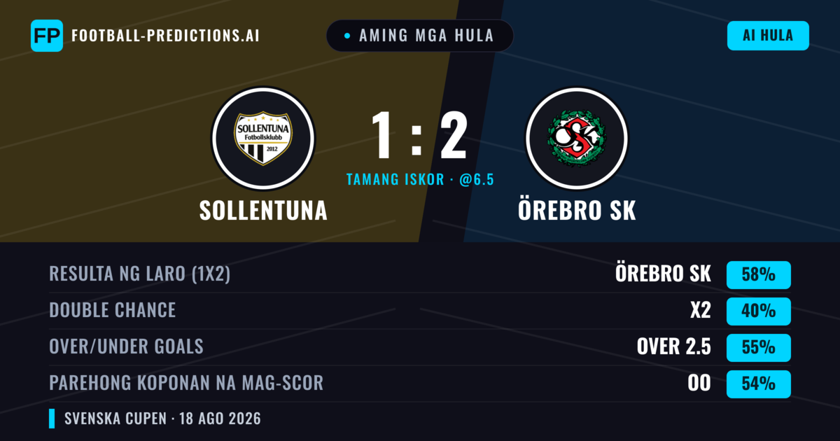 Aming mga hula: Sollentuna vs Örebro SK — Örebro SK — Manalo (58%); Over 2.5; Parehong magbubuo: Oo