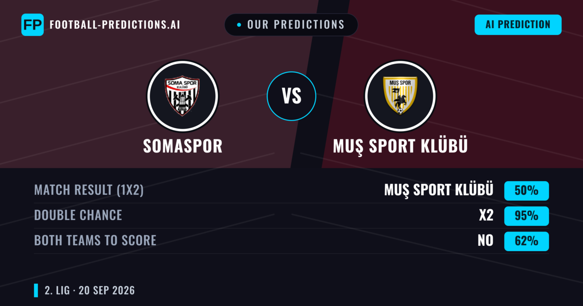 Our Predictions: Somaspor vs Muş Sport Klübü — Muş Sport Klübü — Win (62%); over 2.5; Both teams to score: Yes