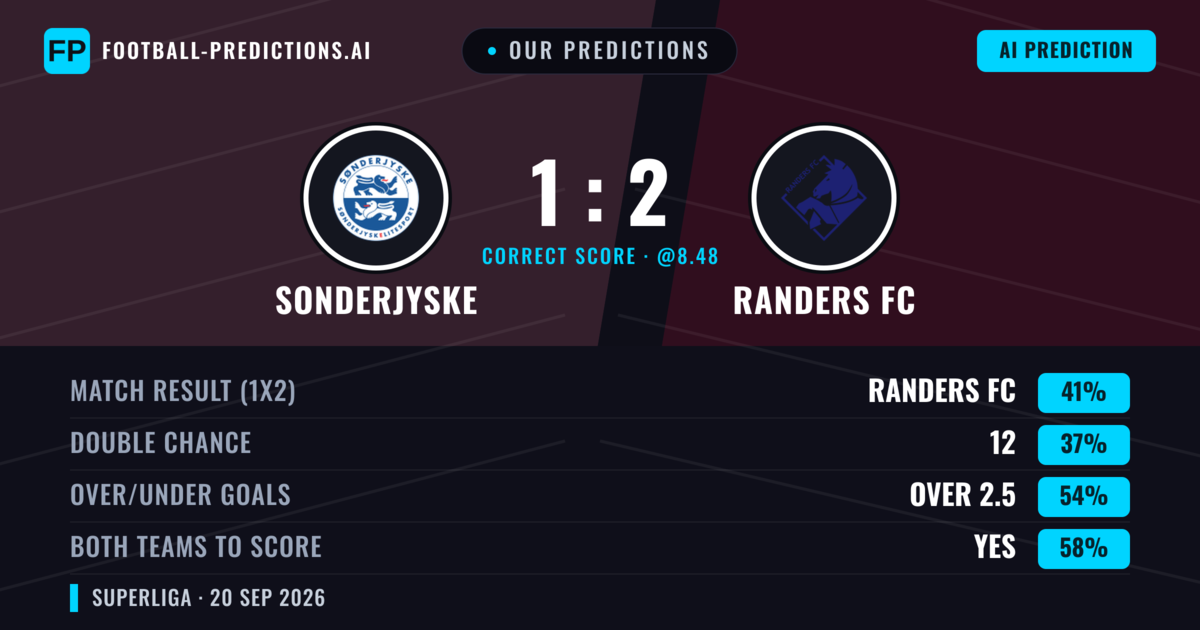 Our Predictions: Sonderjyske vs Randers FC — Randers FC — Win (40%); over 2.5; Both teams to score: Yes
