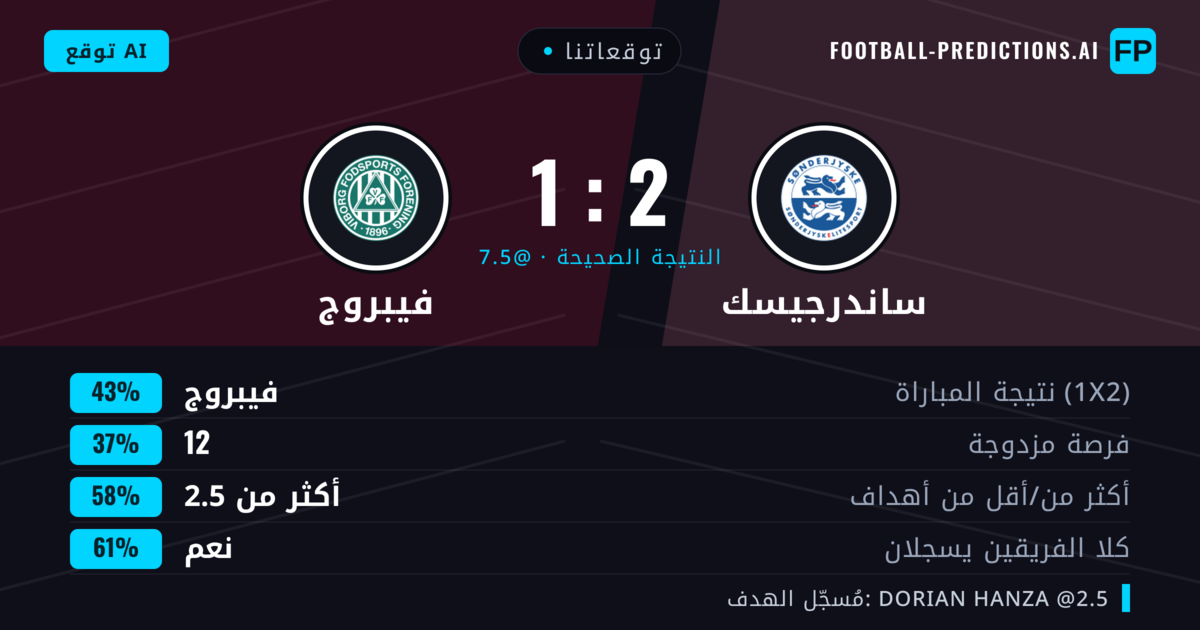 توقعاتنا: ساندرجيسك ضد فيبروج — فيبروج — فوز (52%); أكثر من 2.5; هدفين أو أكثر