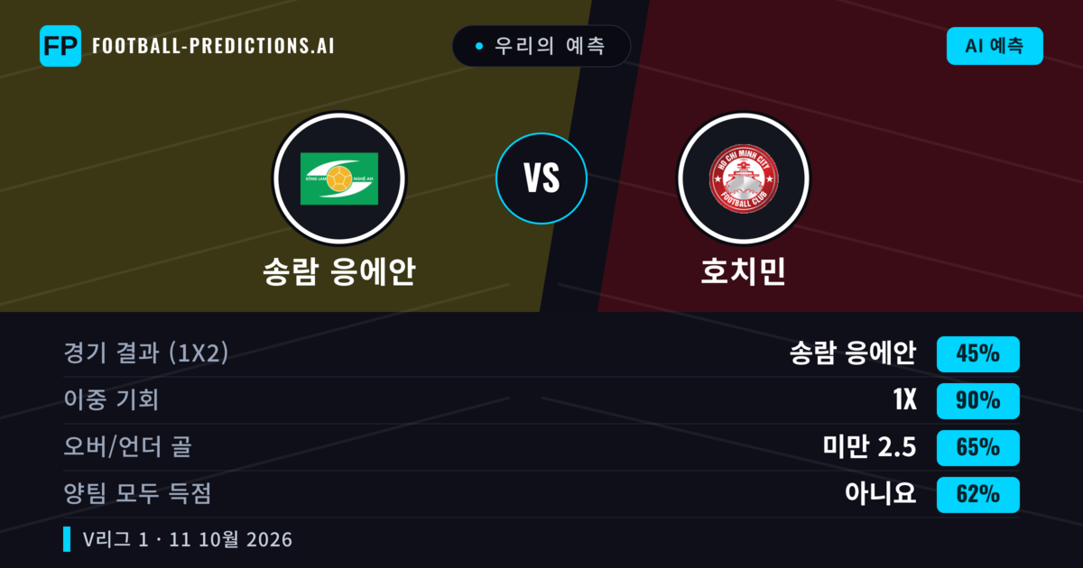 우리의 예측: 송람 응에안 vs 호치민 — 송람 응에안 — 승리 (38%); 미만 2.5; 양팀 모두 득점: 예