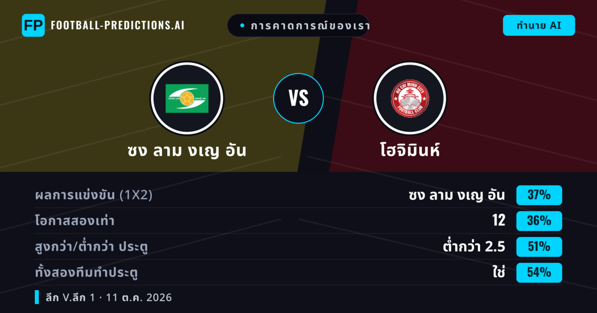 การคาดการณ์ของเรา: ซง ลาม งเญ อัน vs โฮจิมินห์ — ซง ลาม งเญ อัน — ชนะ (38%); ต่ำกว่า 2.5; ทั้งสองทีมทำประตู: ใช่