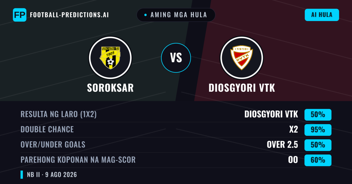 Aming mga hula: Soroksar vs Diosgyori VTK — Diosgyori VTK — Manalo (52%); Over 2.5; Parehong magbubuo: Oo