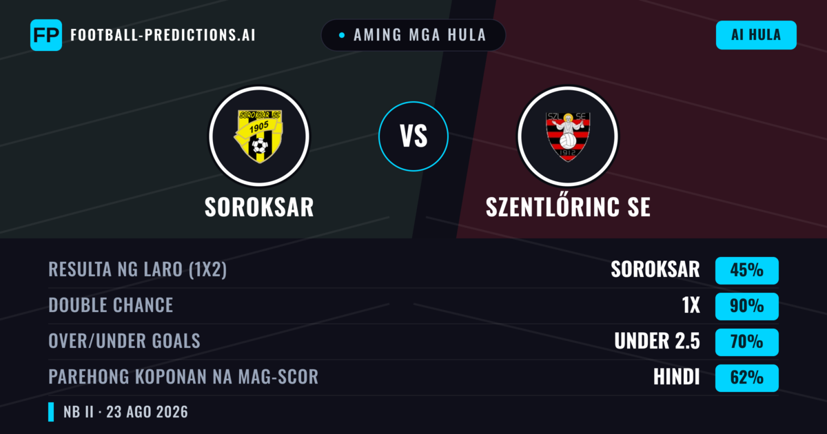 Aming mga hula: Soroksar vs Szentlőrinc SE — Soroksar — Manalo (47%); Under 2.5; Parehong magbubuo: Oo