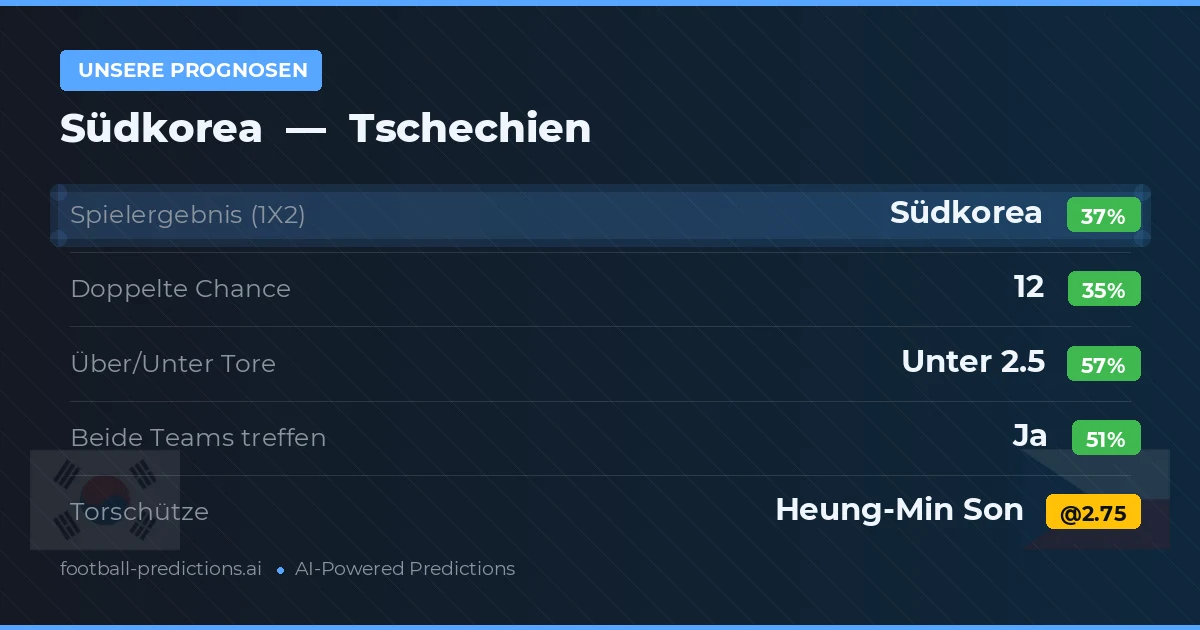 Unsere Prognosen: Südkorea vs Tschechien