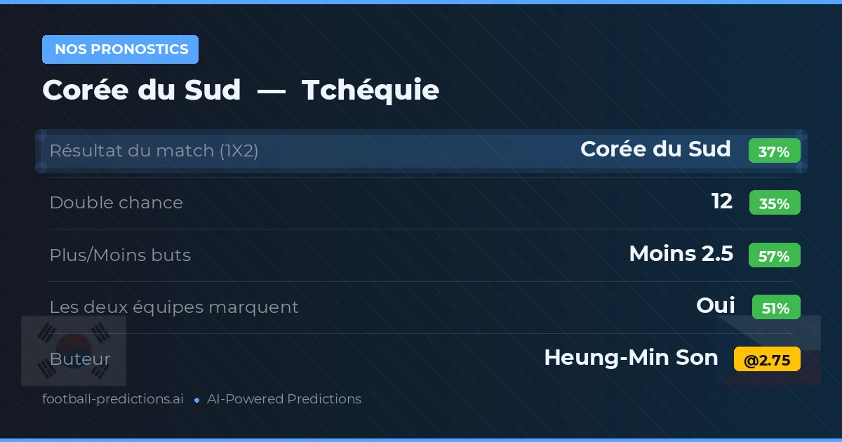 Nos pronostics: Corée du Sud vs Tchéquie