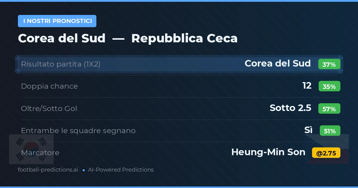 I nostri pronostici: Corea del Sud vs Repubblica Ceca