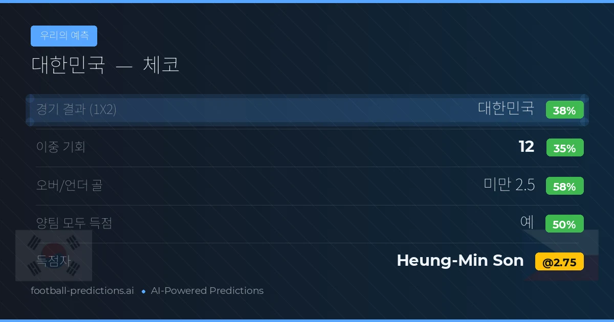 우리의 예측: 대한민국 vs 체코