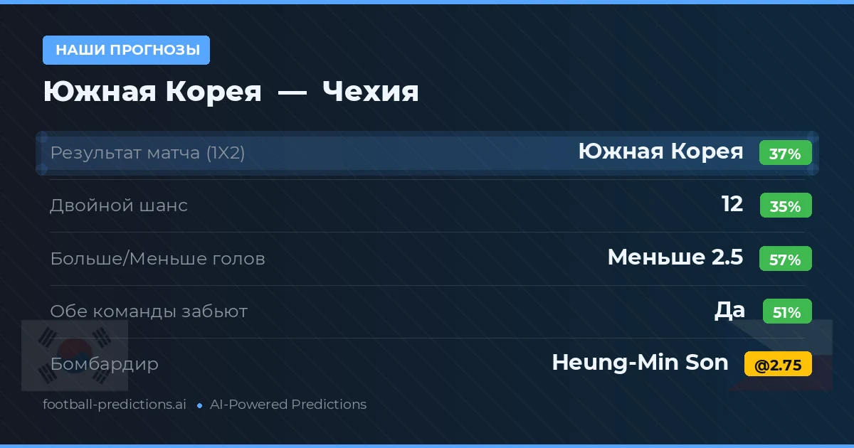 Наши прогнозы: Южная Корея против Чехия