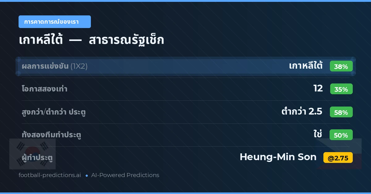การคาดการณ์ของเรา: เกาหลีใต้ vs สาธารณรัฐเช็ก