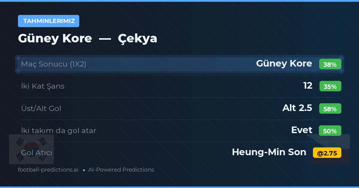 Tahminlerimiz: Güney Kore vs Çekya