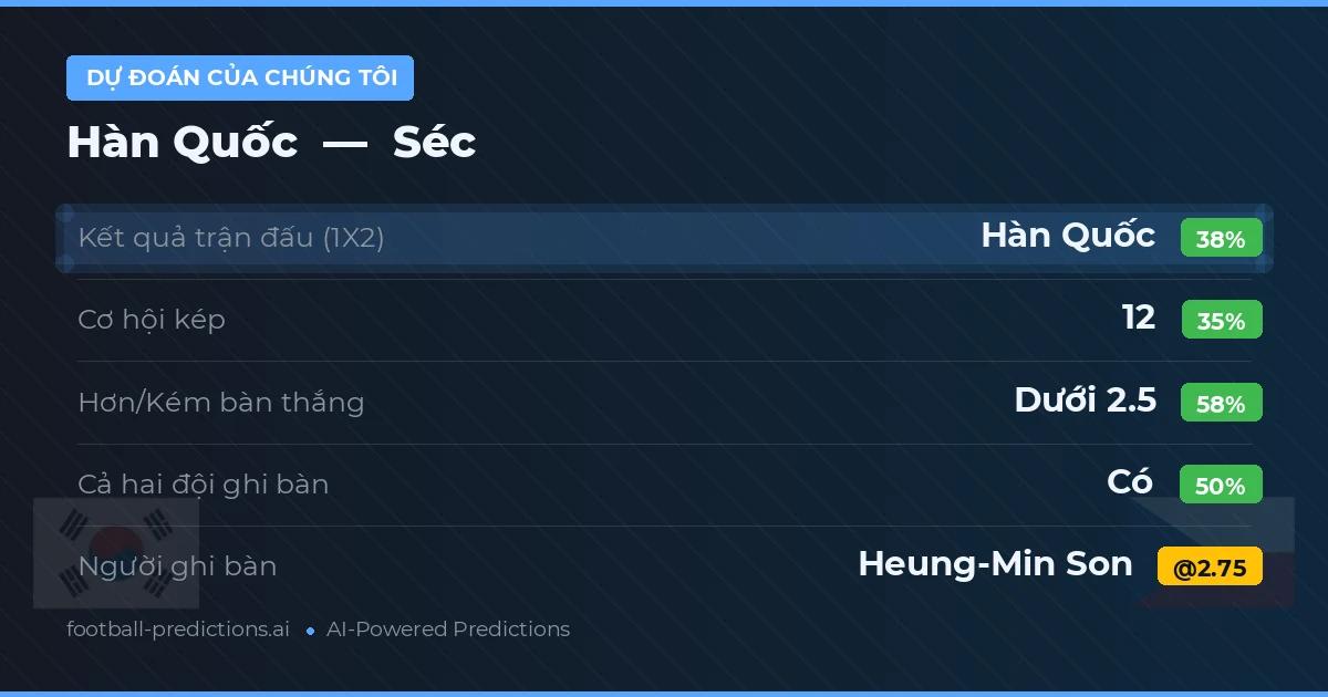 Dự đoán của chúng tôi: Hàn Quốc vs Séc