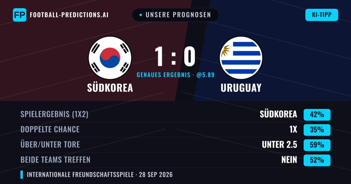 Unsere Prognosen: Südkorea vs Uruguay — Südkorea — Sieg (40%); Unter 2.5; Beide treffen: Nein