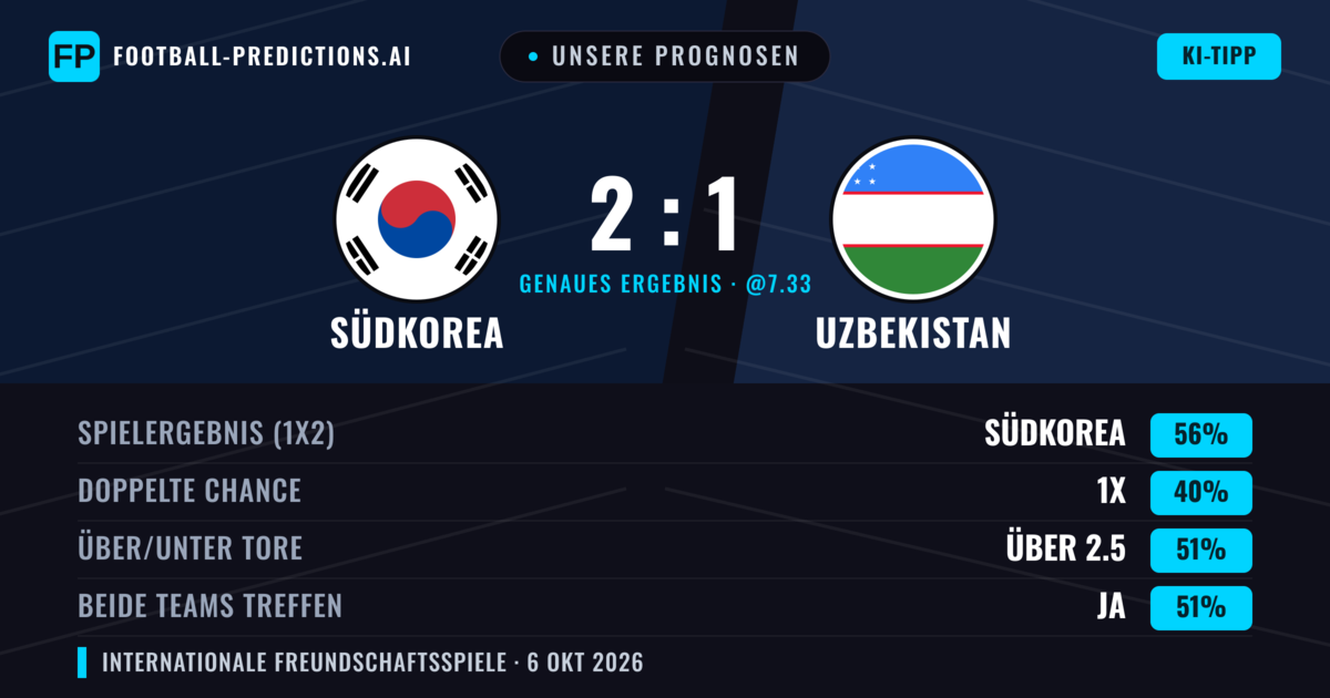 Unsere Prognosen: Südkorea vs Uzbekistan — Südkorea — Sieg (55%); Über 2.5; Beide treffen: Ja