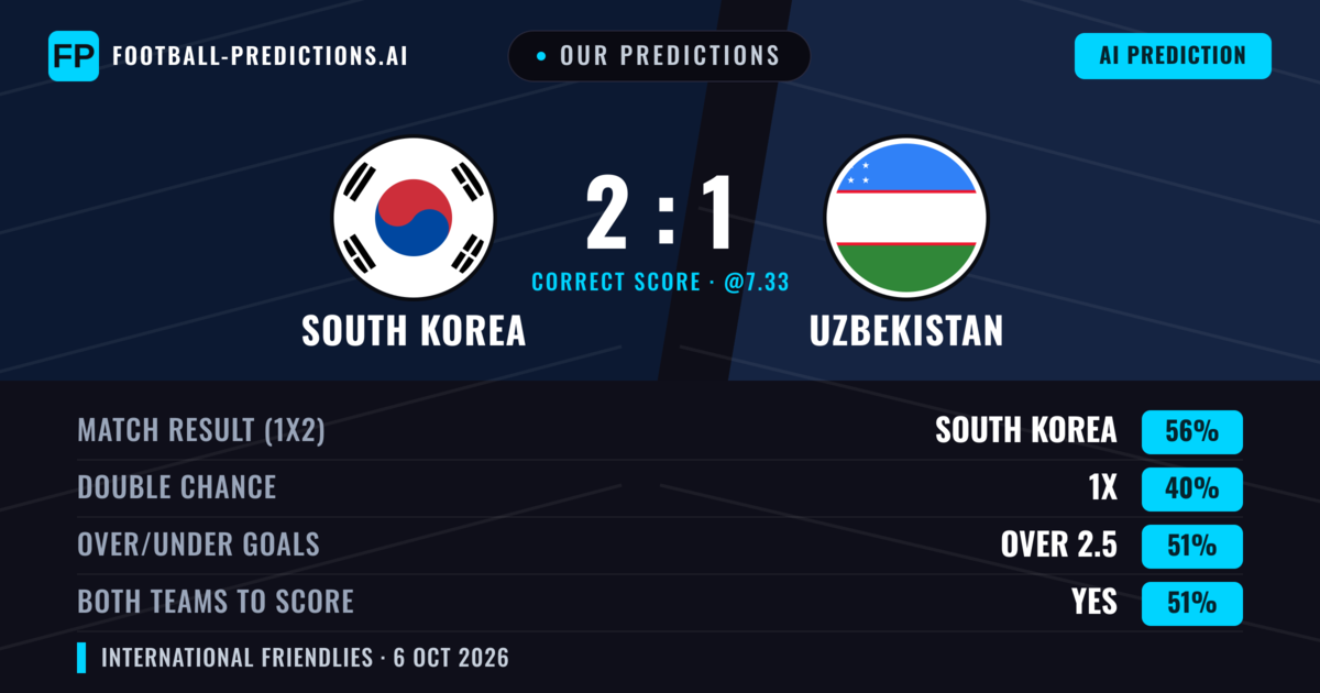 Our Predictions: South Korea vs Uzbekistan — South Korea — Win (56%); over 2.5; Both teams to score: Yes