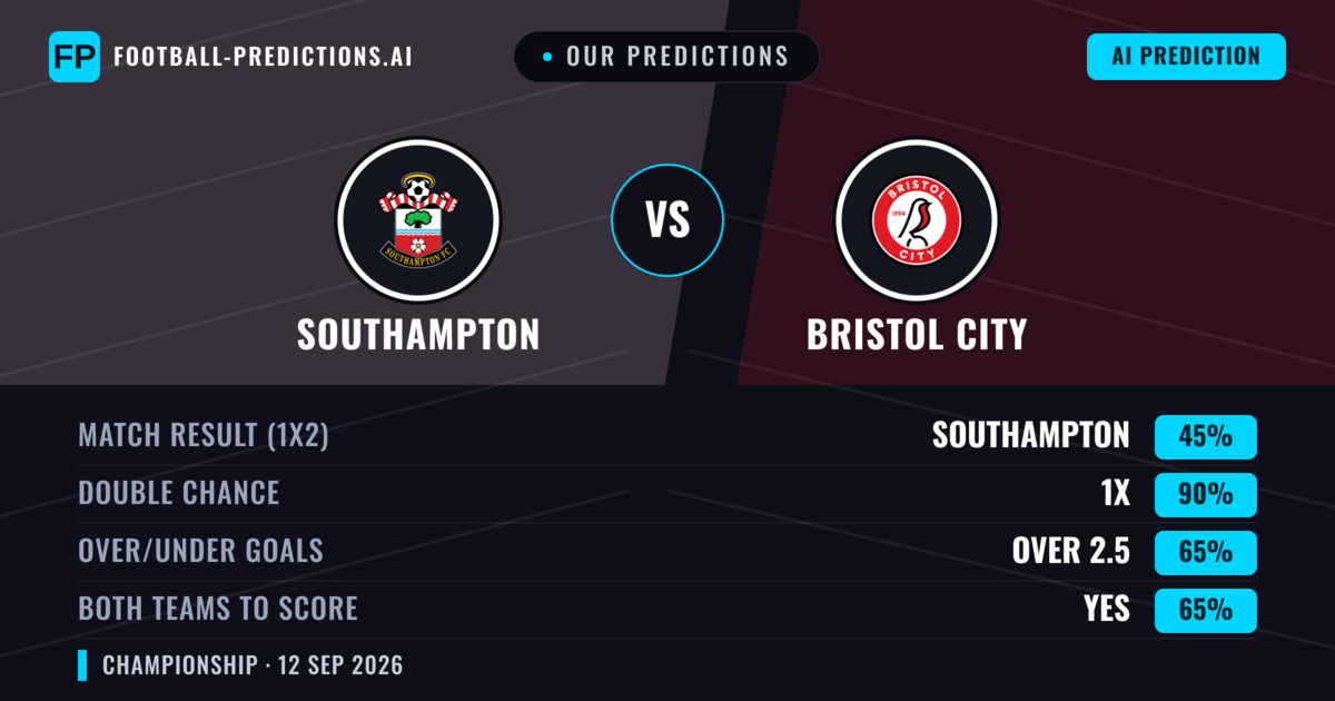 Our Predictions: Southampton vs Bristol City — Draw (45%); over 2.5; Both teams to score: Yes