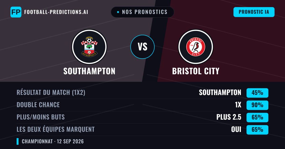 Nos pronostics: Southampton vs Bristol City — Nul (45%); Plus 2.5; Les deux marquent : Oui