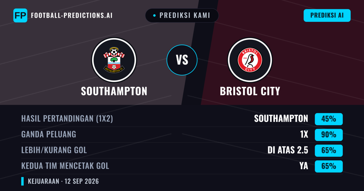 Prediksi kami: Southampton vs Bristol City — Seri (45%); Lebih 2.5; Kedua tim mencetak gol: Ya