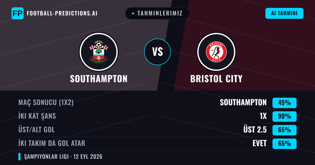 Tahminlerimiz: Southampton vs Bristol City — Beraberlik (45%); Üst 2.5; İki taraf da gol atar: Evet