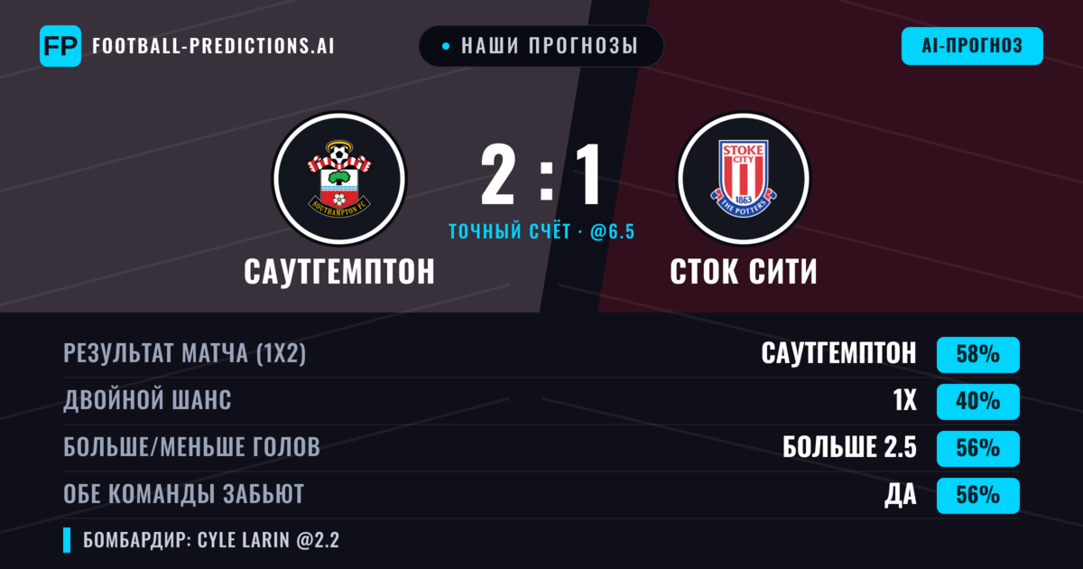 Наши прогнозы: Саутгемптон против Сток Сити — Саутгемптон — Победа (59%); Больше 2.5; Обе забьют Да