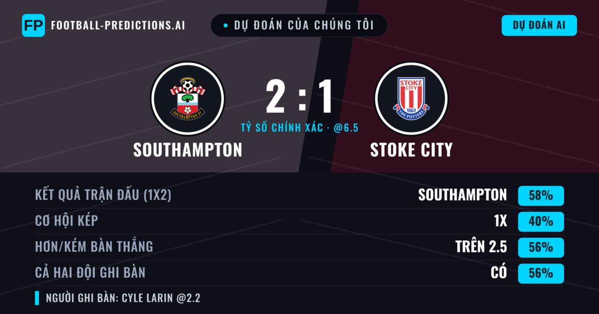 Dự đoán của chúng tôi: Southampton vs Stoke City — Southampton — Thắng (59%); Hơn 2.5; Cả hai ghi bàn: Có